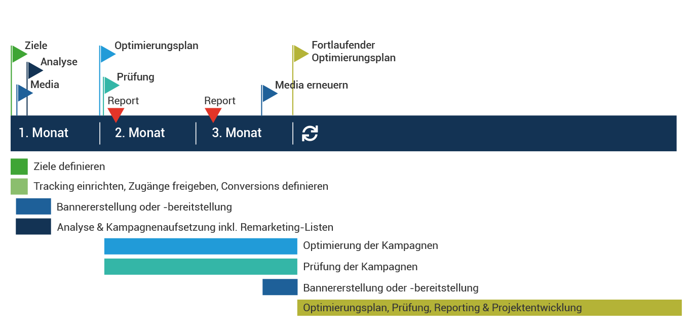 display-projektplan