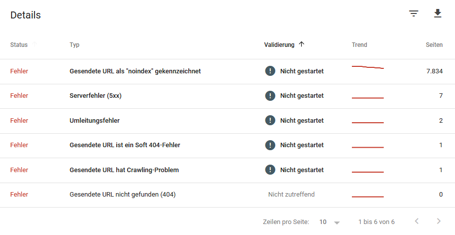 Analysieren Sie die Indexabdeckung Ihrer URLs und erhalten Sie detaillierte Erkenntnisse für Ihr SEO.