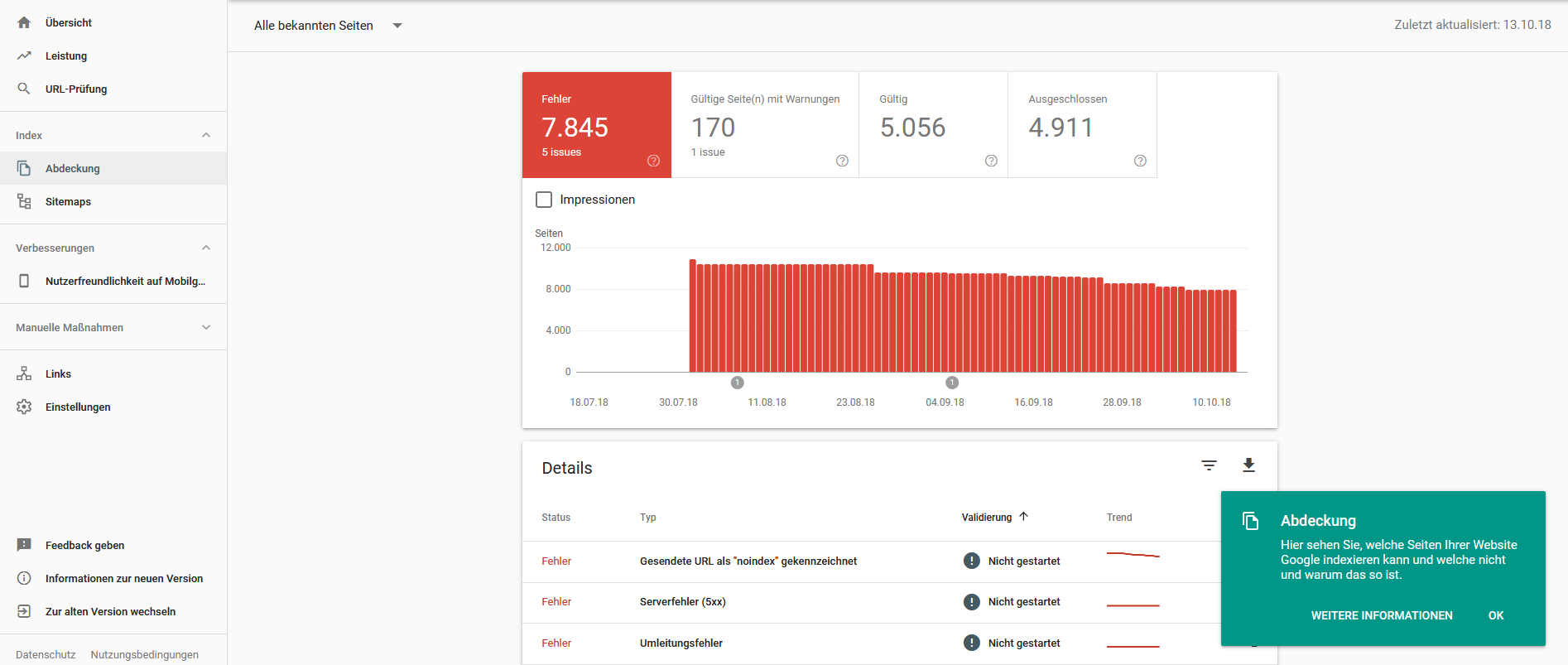 Machen Sie Ihre SEO-Maßnahmen effektiver durch eine Analyse mittels Search Console!