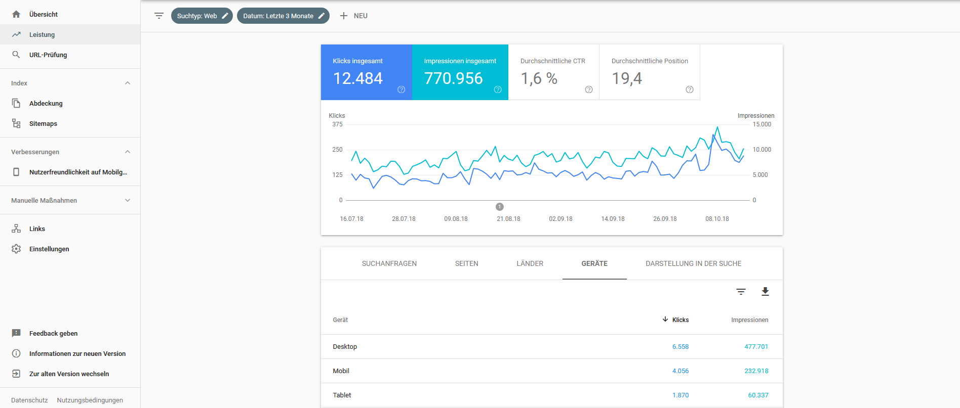 Die neue Search Console trumpft durch einen größeren Datensatz auf.