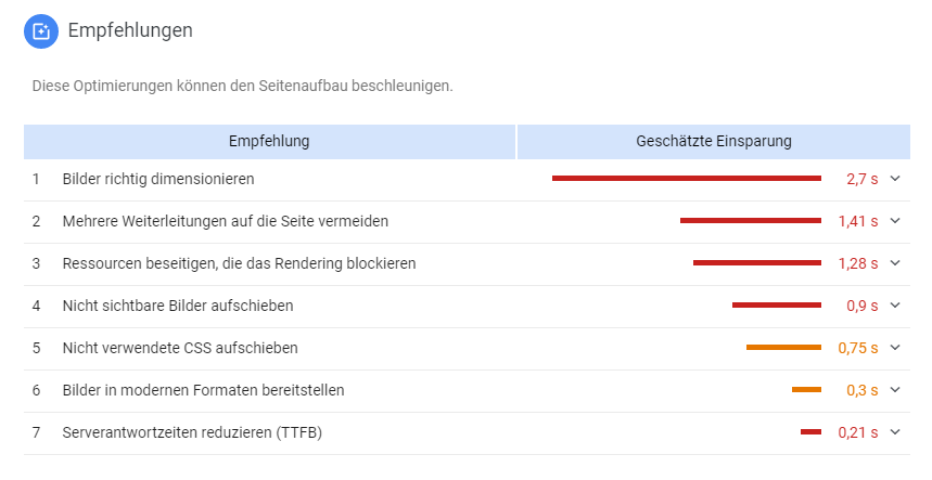 Analysieren Sie Ihre Seitengeschwindigkeit und erhalten Sie nützliche Empfehlungen.